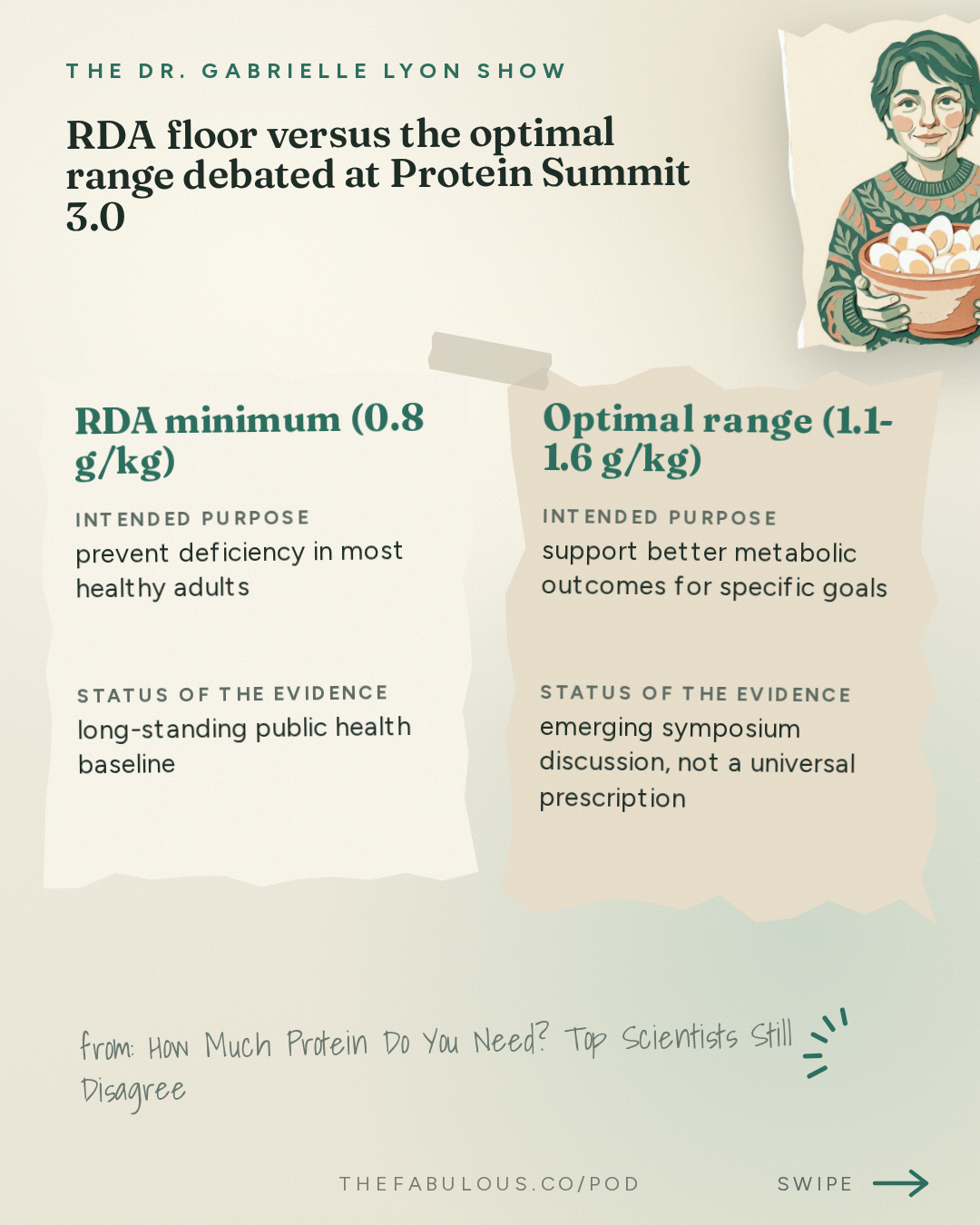 RDA floor versus the optimal range debated at Protein Summit 3.0 — The Dr. Gabrielle Lyon Show: How Much Protein Do You Need? Top Scientists Still Disagree
