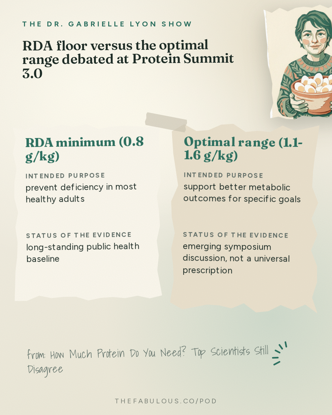 RDA floor versus the optimal range debated at Protein Summit 3.0 — The Dr. Gabrielle Lyon Show: How Much Protein Do You Need? Top Scientists Still Disagree