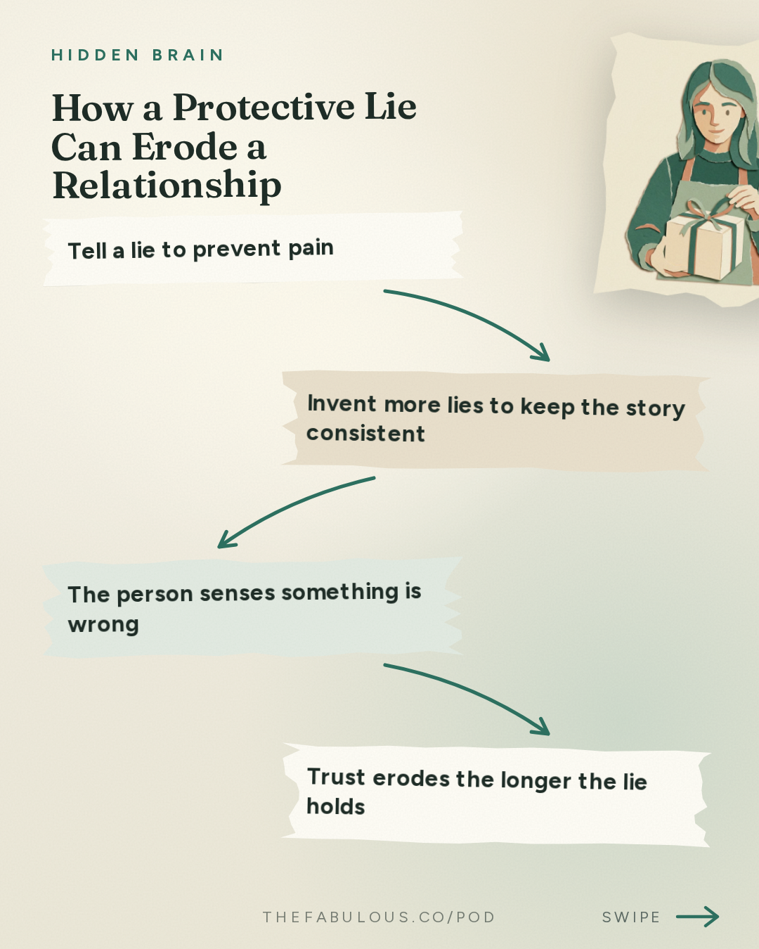 How a Protective Lie Can Erode a Relationship — Hidden Brain: Why Conversations Go Wrong