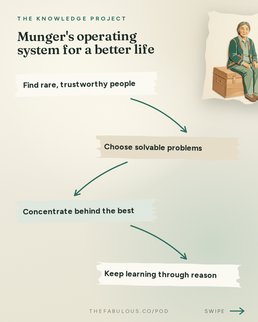 Munger's operating system for a better life — The Knowledge Project: Charlie Munger's Interview with Todd Combs