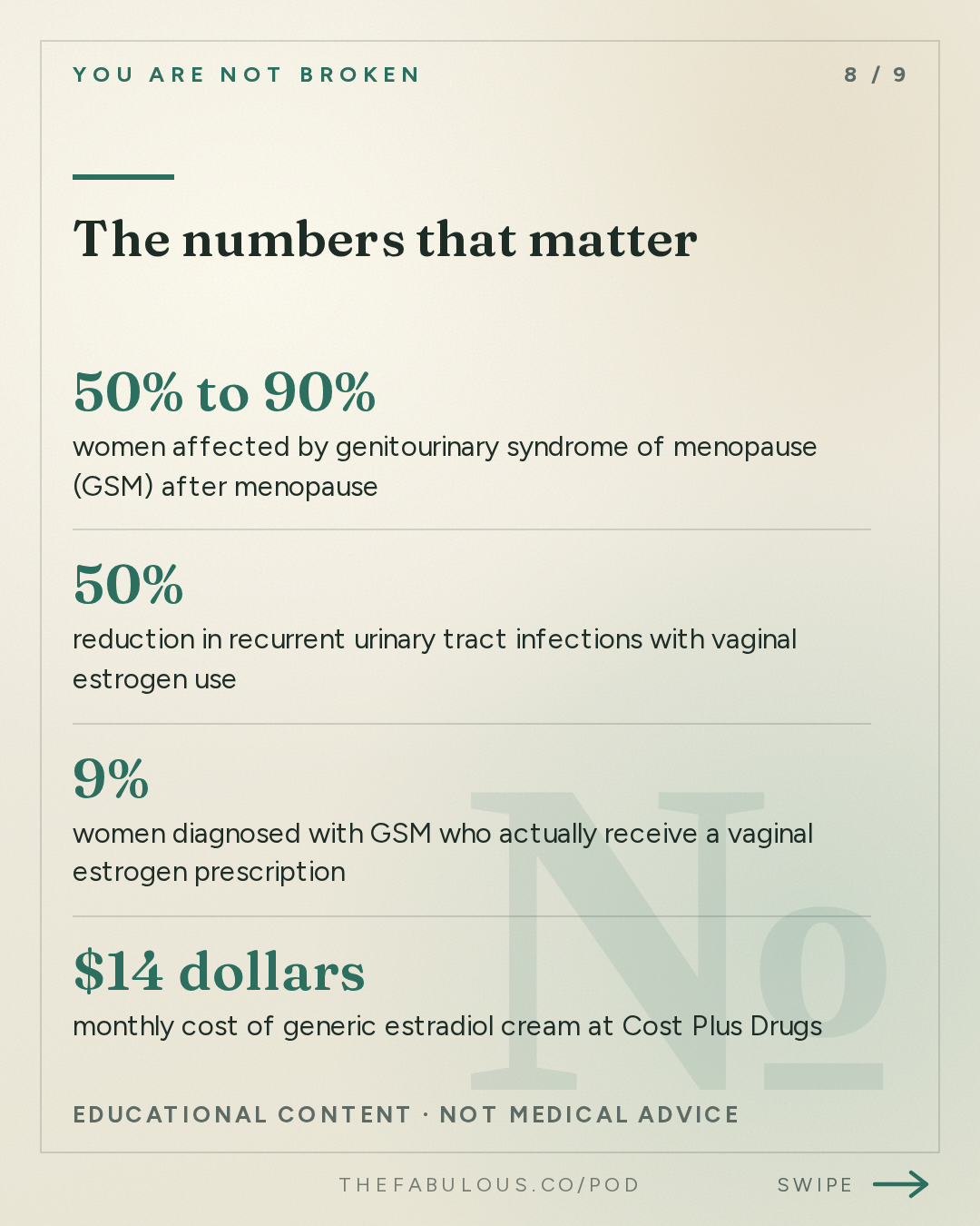 The numbers that matter — You Are Not Broken: 389. Vaginal Estrogen and DHEA: What Works, Who It Helps, and Why the Myths Need to Die