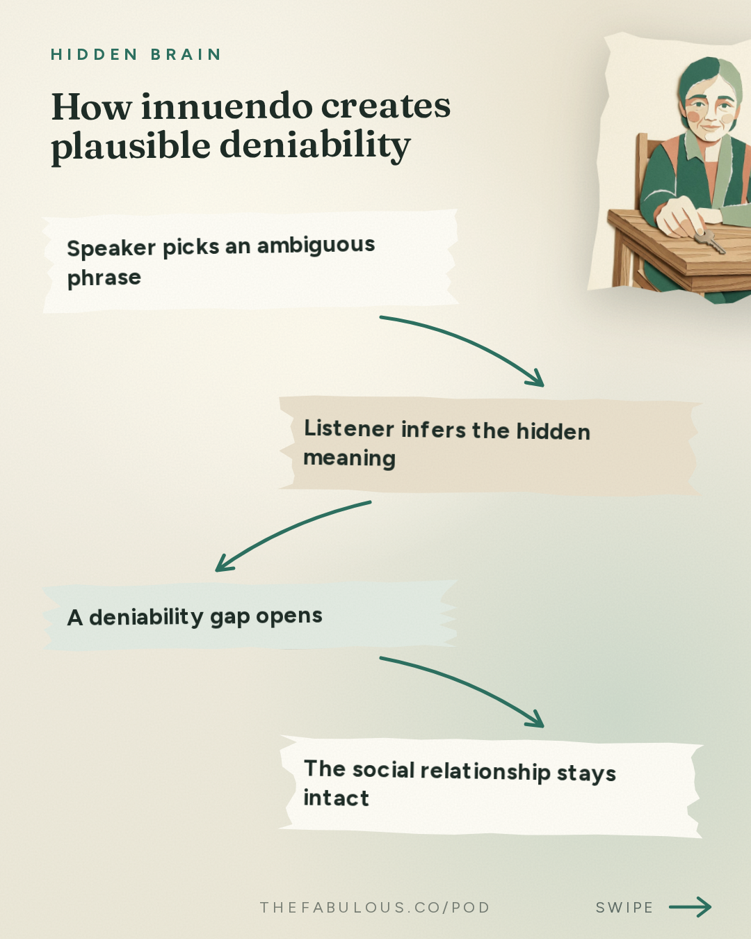 How innuendo creates plausible deniability — Hidden Brain: The Things We Don't Say