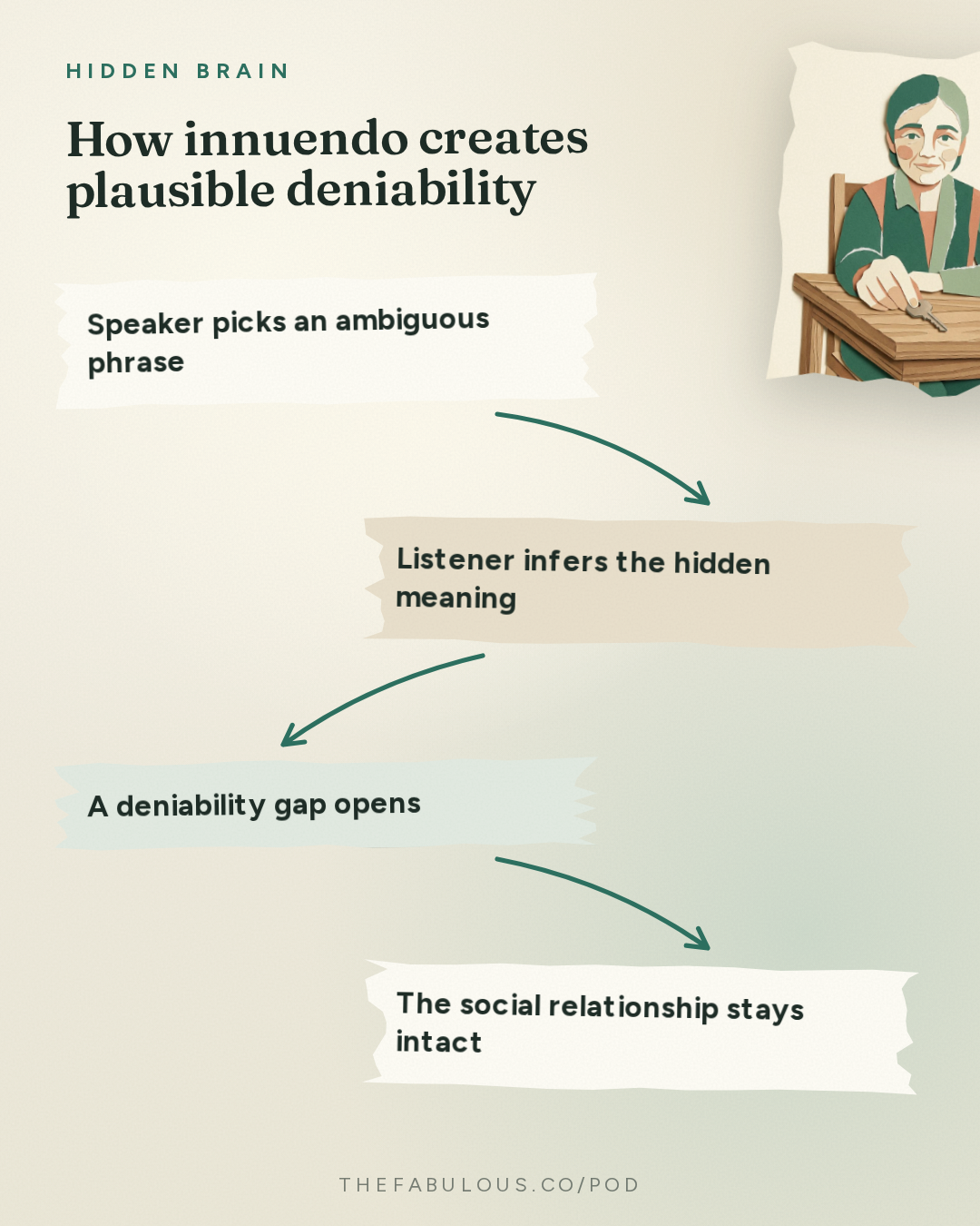 How innuendo creates plausible deniability — Hidden Brain: The Things We Don't Say
