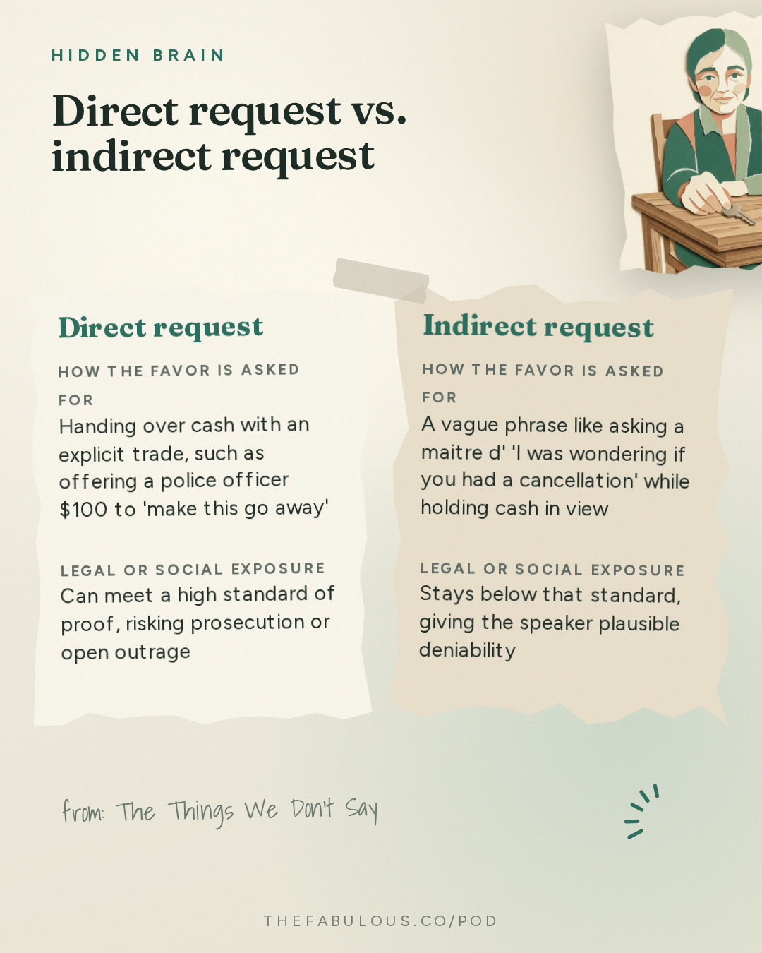 Direct request vs. indirect request — Hidden Brain: The Things We Don't Say