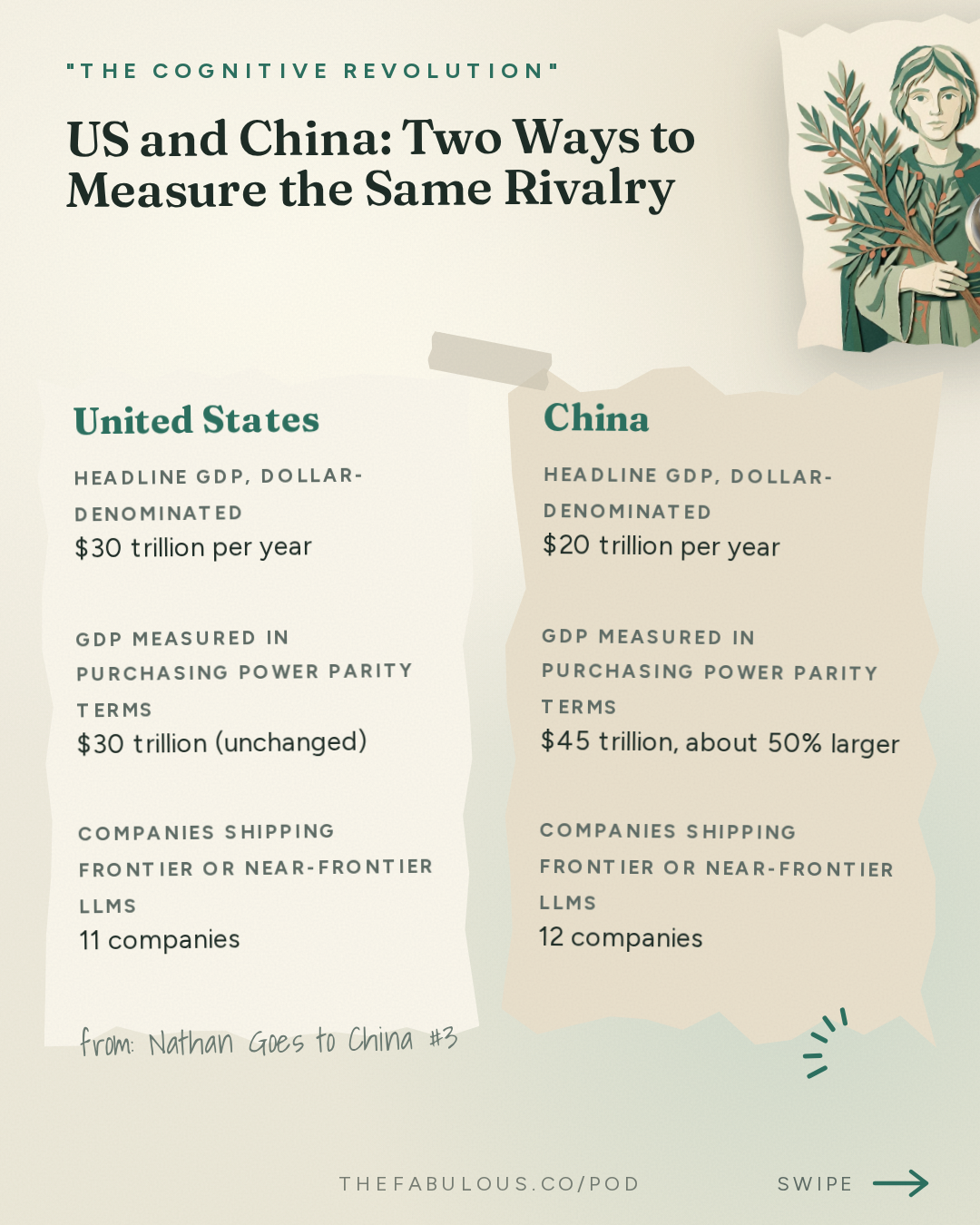 US and China: Two Ways to Measure the Same Rivalry — "The Cognitive Revolution" : Nathan Goes to China #3: US-China Relations, the Art of the AI Deal & the Road to Pax Robotica