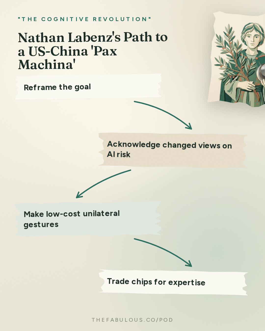 Nathan Labenz's Path to a US-China 'Pax Machina' — "The Cognitive Revolution" : Nathan Goes to China #3: US-China Relations, the Art of the AI Deal & the Road to Pax Robotica