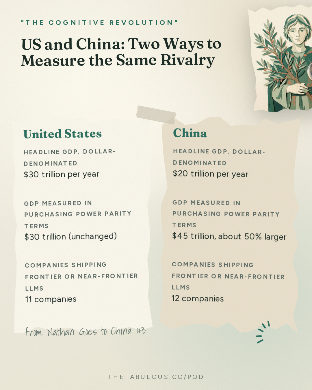 US and China: Two Ways to Measure the Same Rivalry — "The Cognitive Revolution" : Nathan Goes to China #3: US-China Relations, the Art of the AI Deal & the Road to Pax Robotica