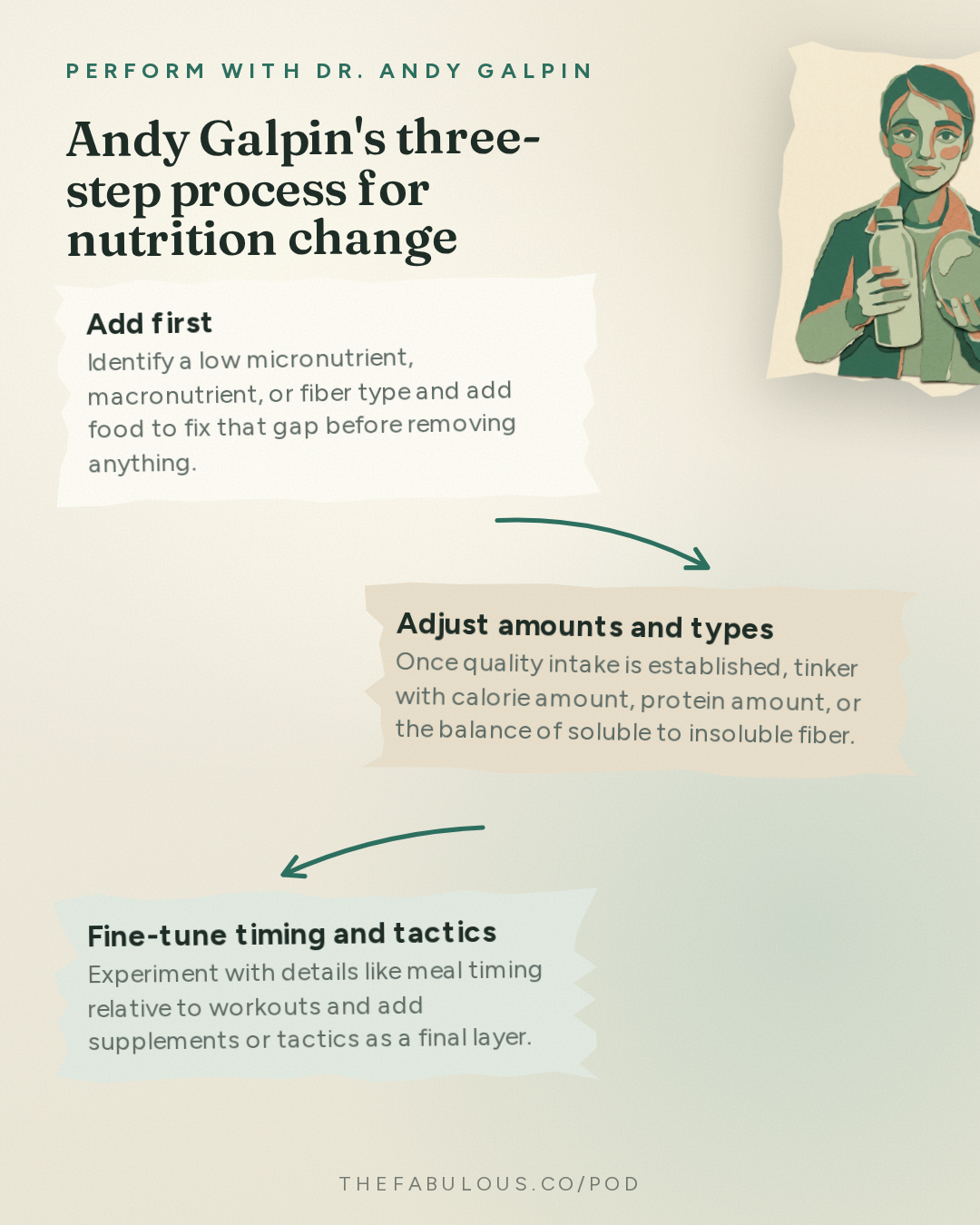 Andy Galpin's three-step process for nutrition change — Perform with Dr. Andy Galpin: The Fundamentals of Nutrition, Hydration & Performance Fueling