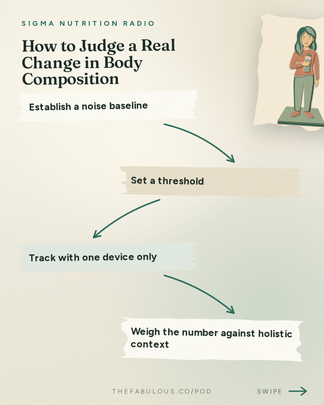How to Judge a Real Change in Body Composition — Sigma Nutrition Radio: #622: Body Composition Testing: Methods & Interpretation – Prof. Grant Tinsley