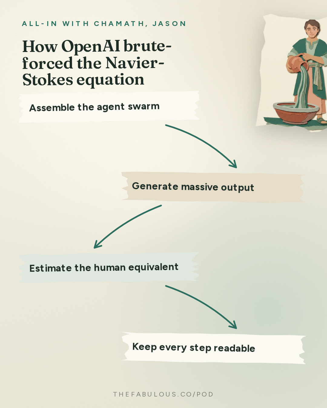 How OpenAI brute-forced the Navier-Stokes equation — All-In with Chamath, Jason, Sacks & Friedberg: AI Kills Everybody or Doomer Psyop? OpenAI's Math Breakthrough, Nike's $200B Collapse
