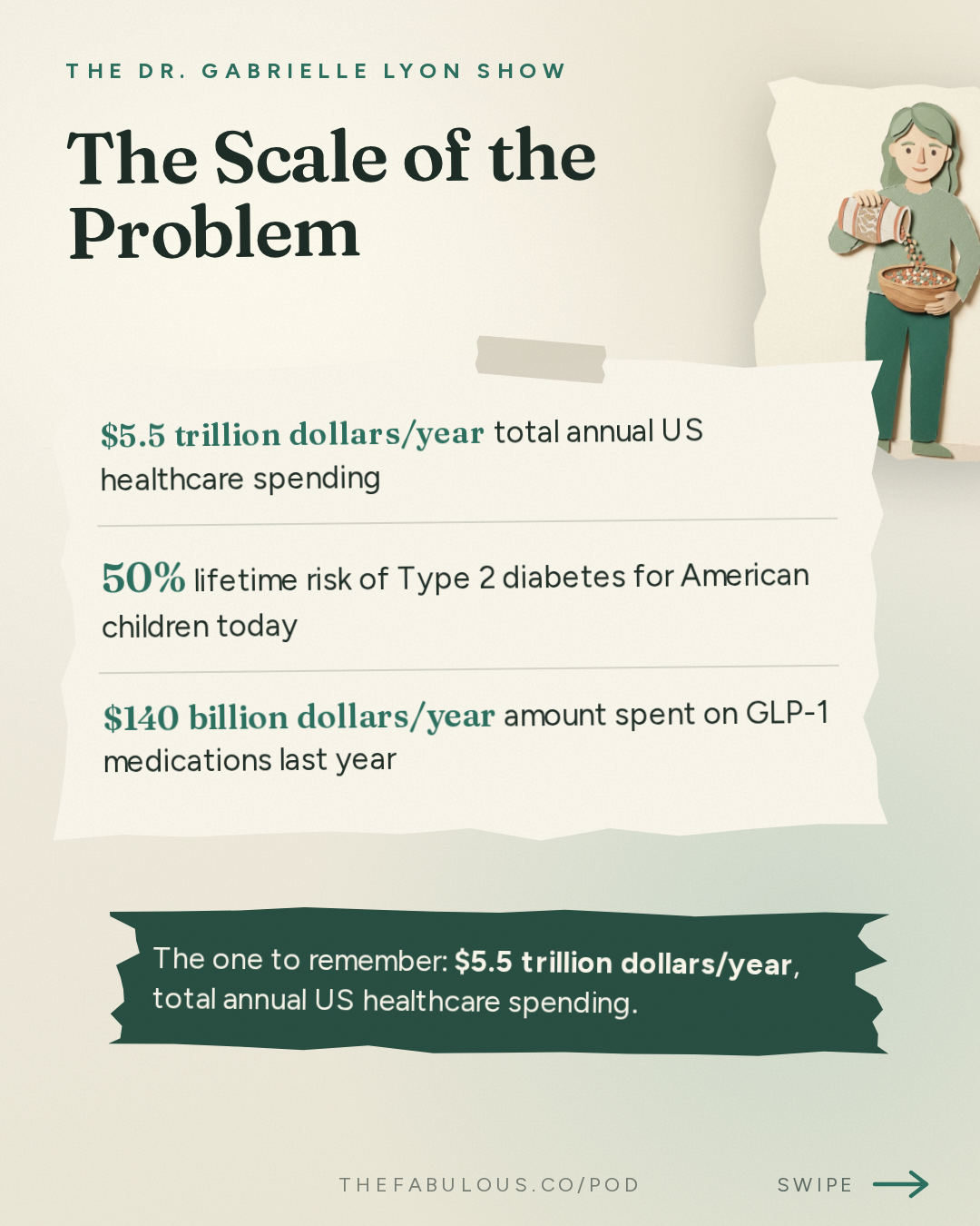 The Scale of the Problem — The Dr. Gabrielle Lyon Show: Dr. Dariush Mozaffarian: How the Food System Got Us Sick. Can We Fix It?