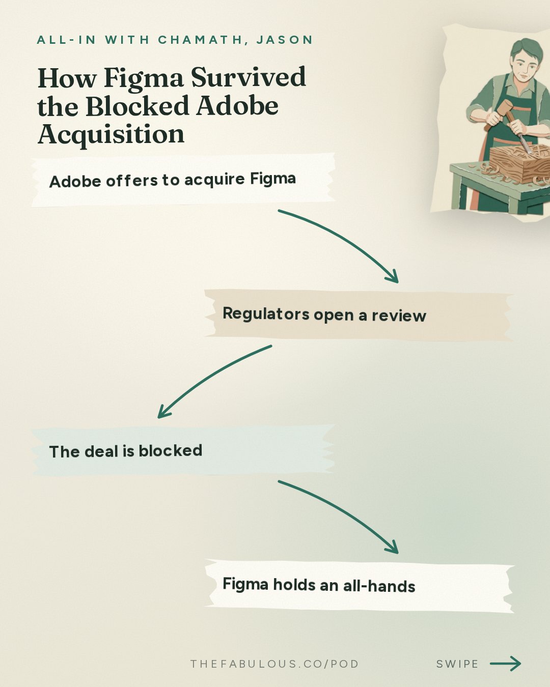 How Figma Survived the Blocked Adobe Acquisition — All-In with Chamath, Jason, Sacks & Friedberg: Dylan Field: Is AI Replacing Designers?, Design is the New Code & Democratizing Creativity