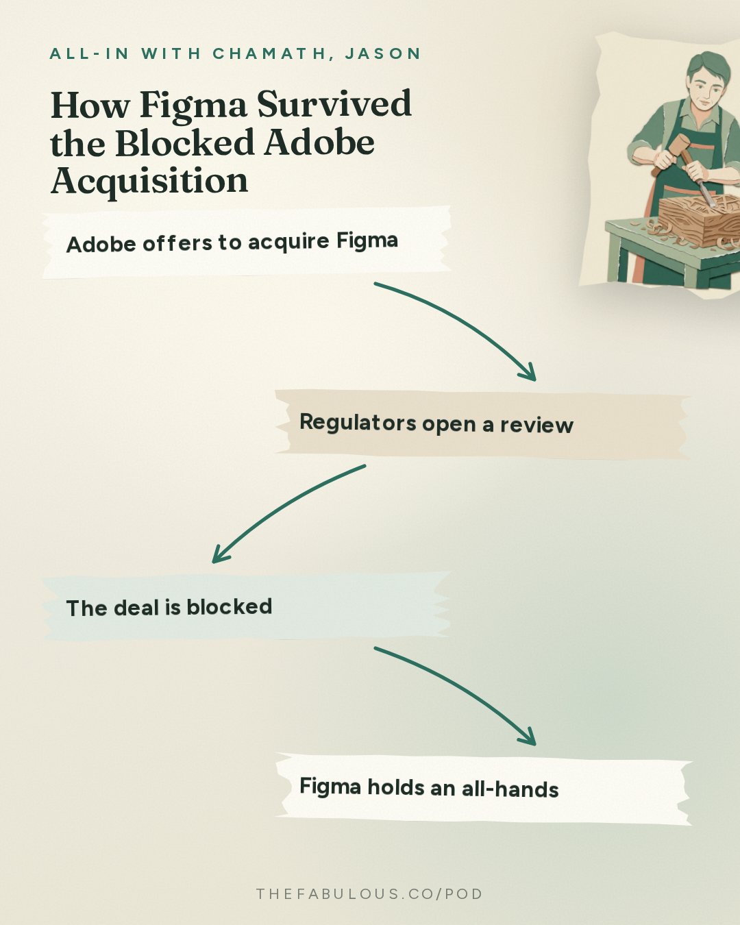 How Figma Survived the Blocked Adobe Acquisition — All-In with Chamath, Jason, Sacks & Friedberg: Dylan Field: Is AI Replacing Designers?, Design is the New Code & Democratizing Creativity