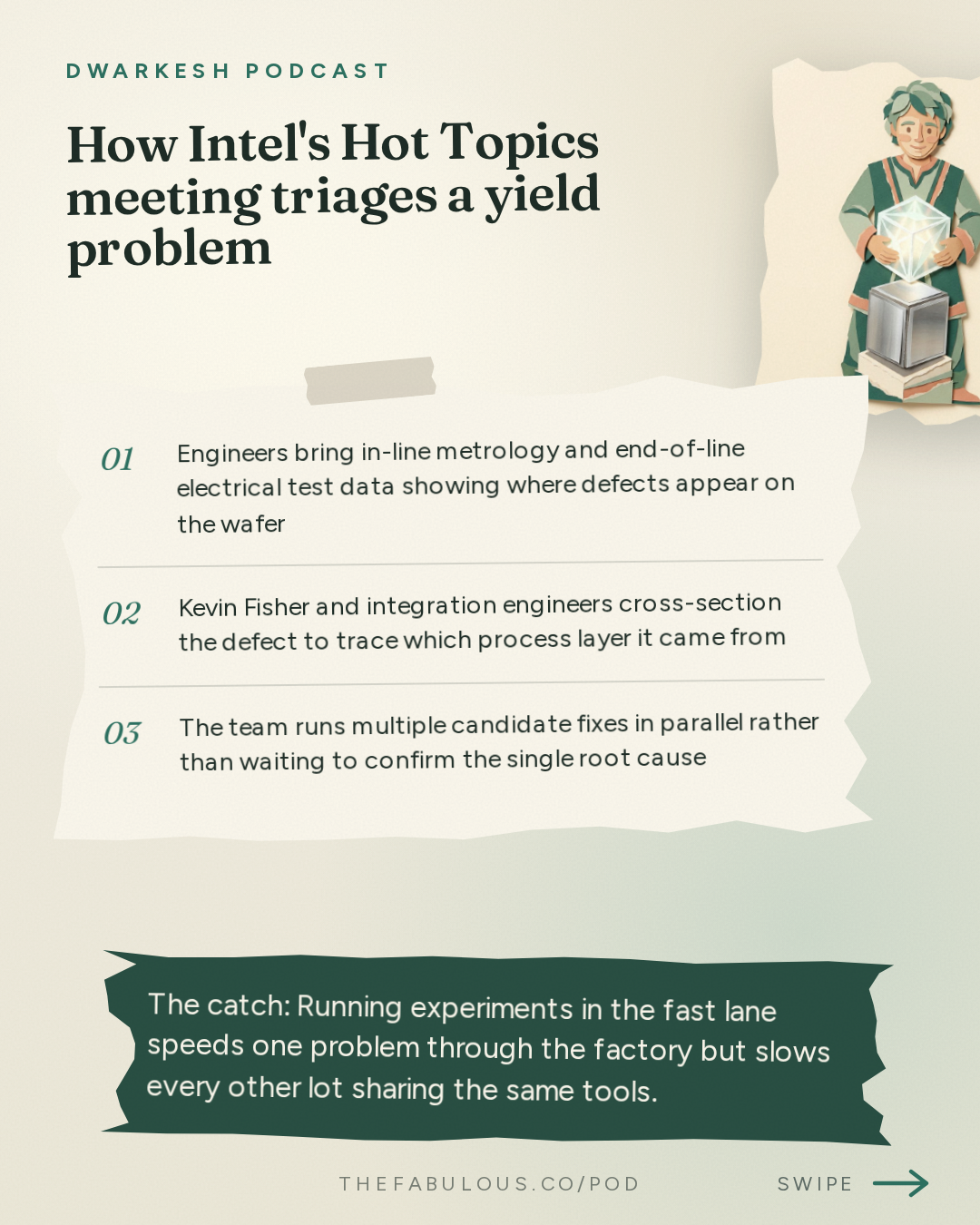 How Intel's Hot Topics meeting triages a yield problem — Dwarkesh Podcast: What will computer chips look like in 2045?