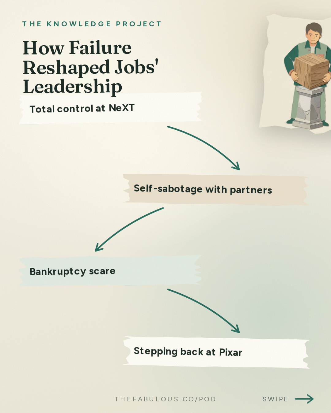 How Failure Reshaped Jobs' Leadership — The Knowledge Project: Steve Jobs in Exile