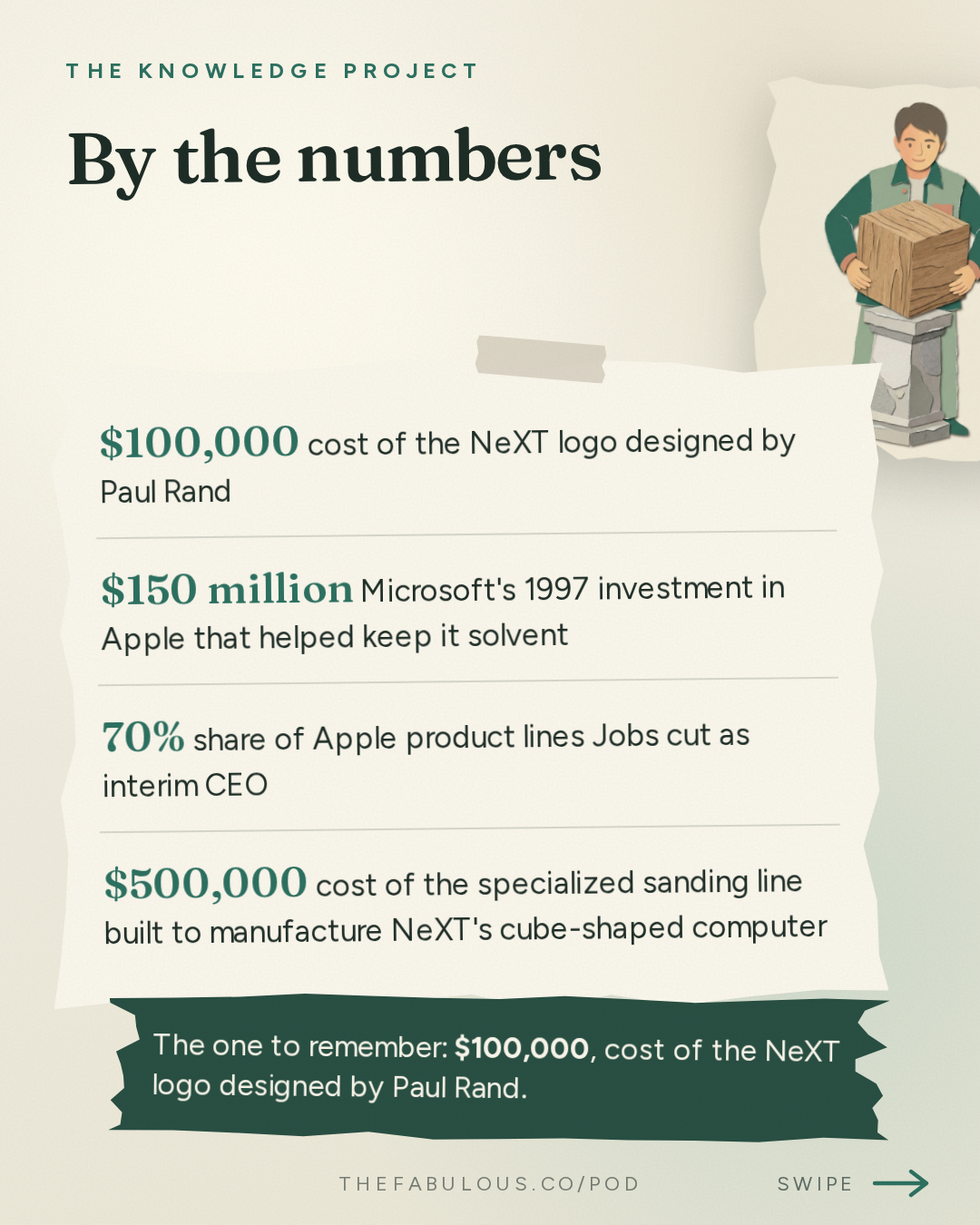 By the numbers — The Knowledge Project: Steve Jobs in Exile