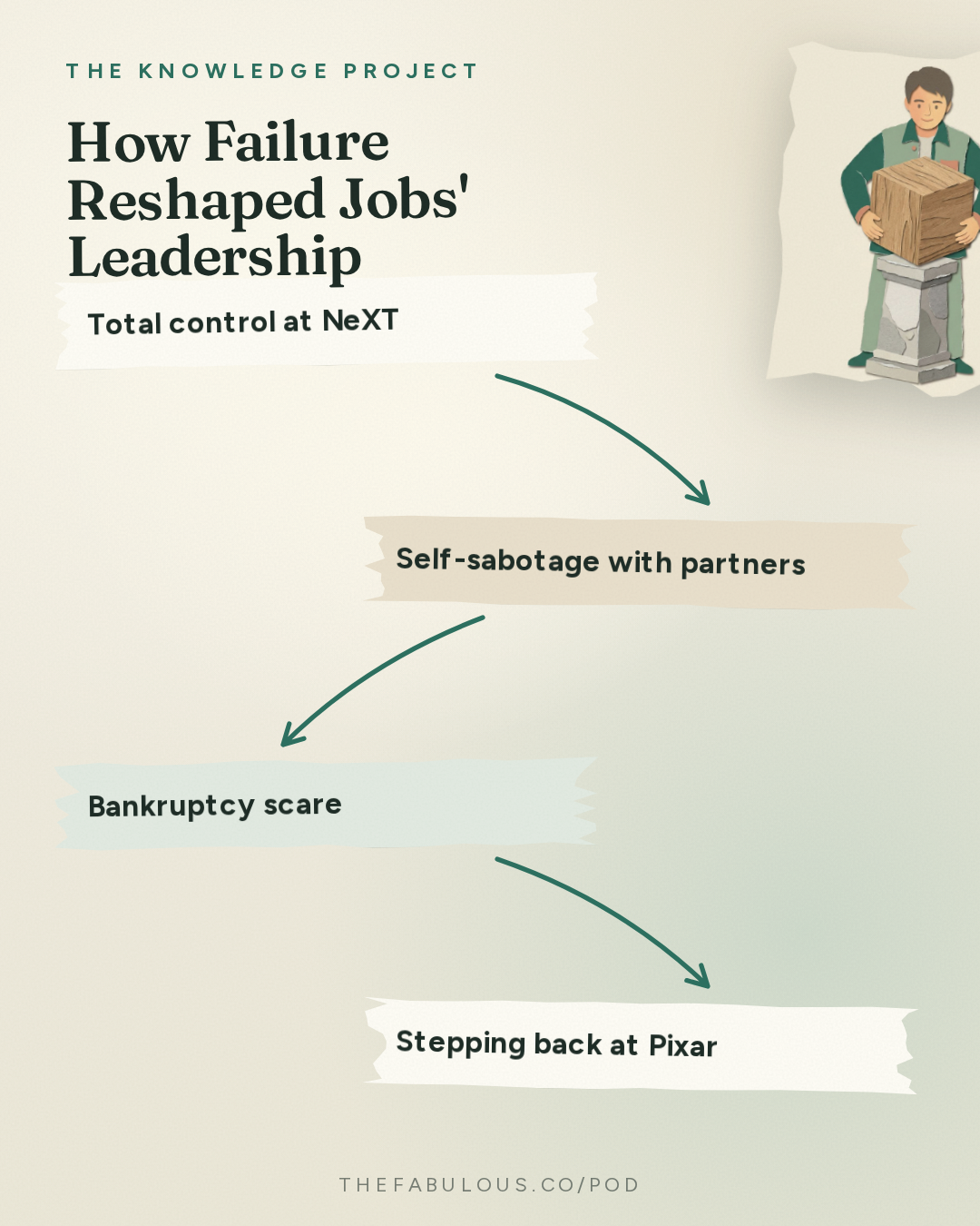 How Failure Reshaped Jobs' Leadership — The Knowledge Project: Steve Jobs in Exile 