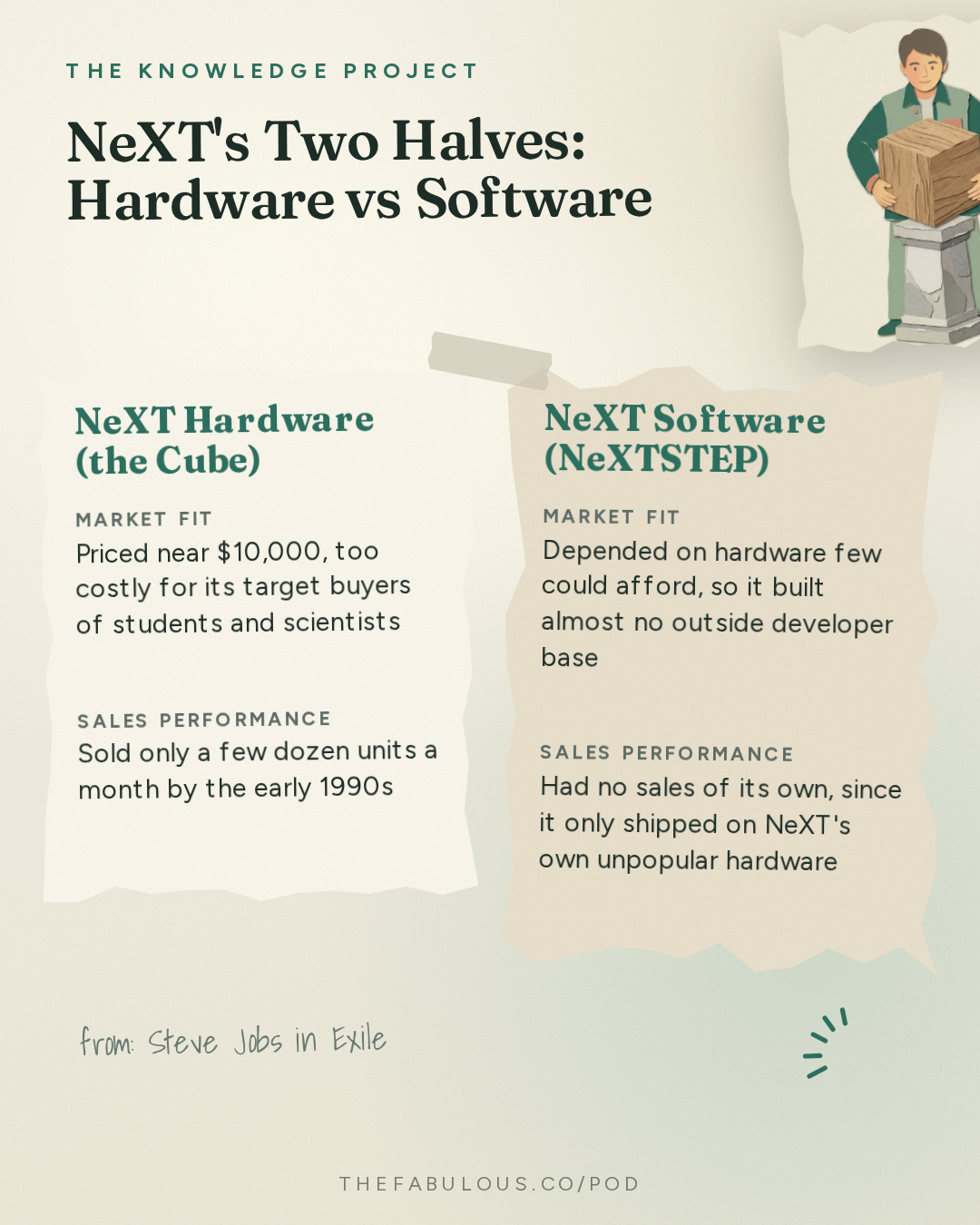 NeXT's Two Halves: Hardware vs Software — The Knowledge Project: Steve Jobs in Exile 