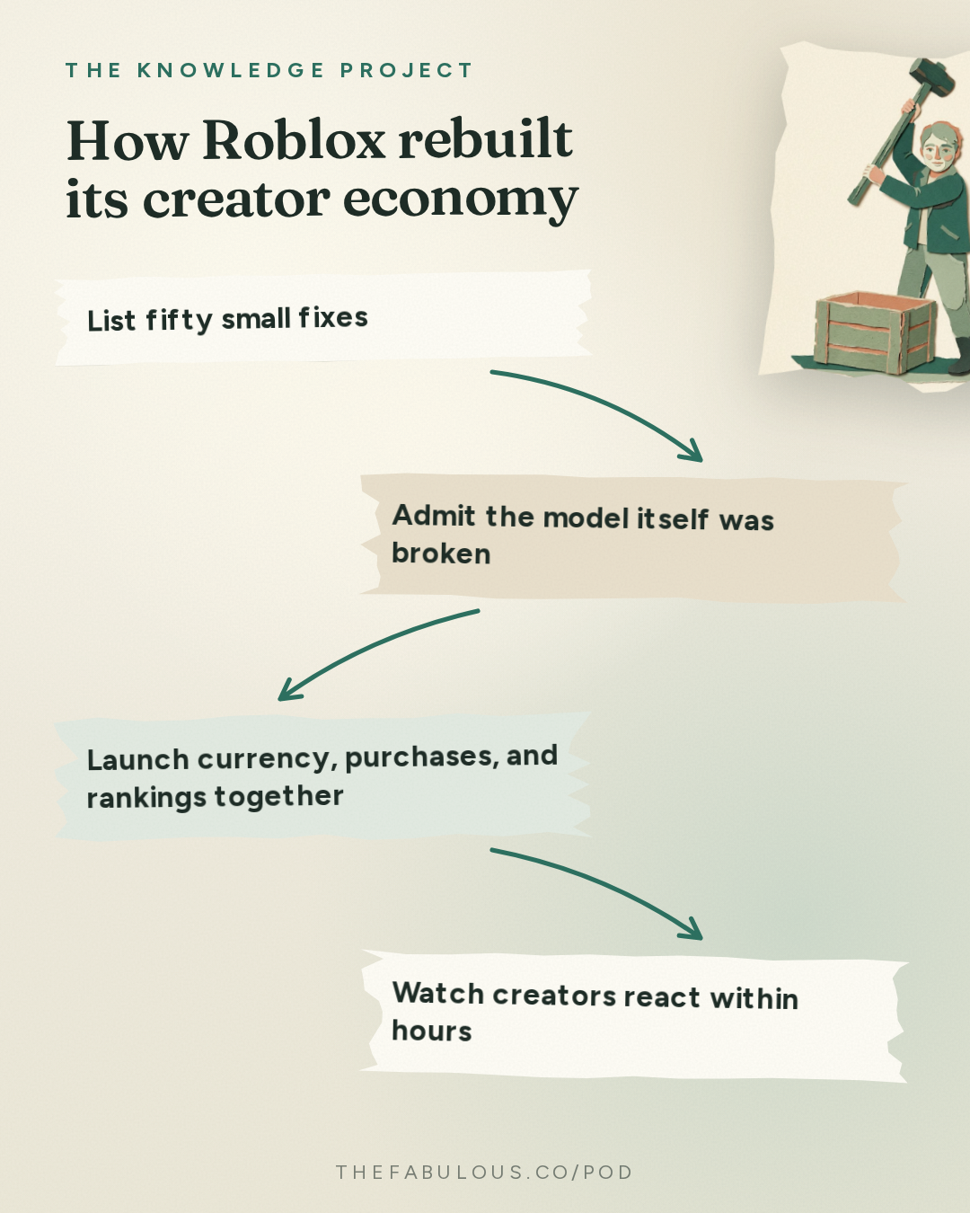 How Roblox rebuilt its creator economy — The Knowledge Project: Roblox CEO: How to Make Better Decisions by Fixing Yourself First