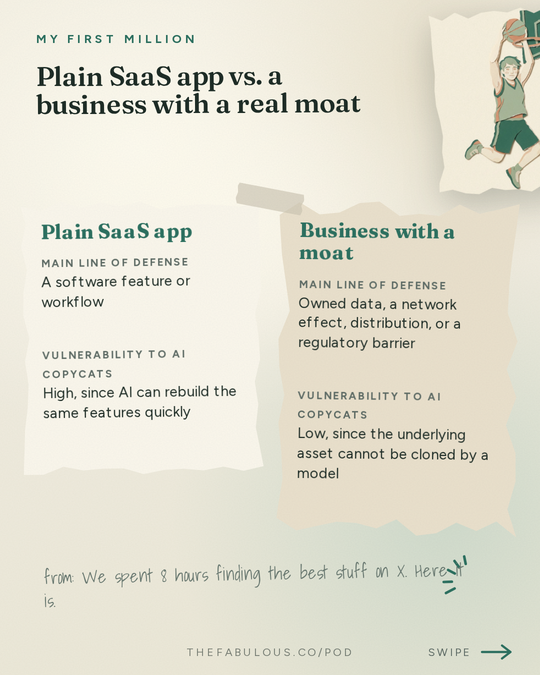 Plain SaaS app vs. a business with a real moat — My First Million: We spent 8 hours finding the best stuff on X. Here it is.