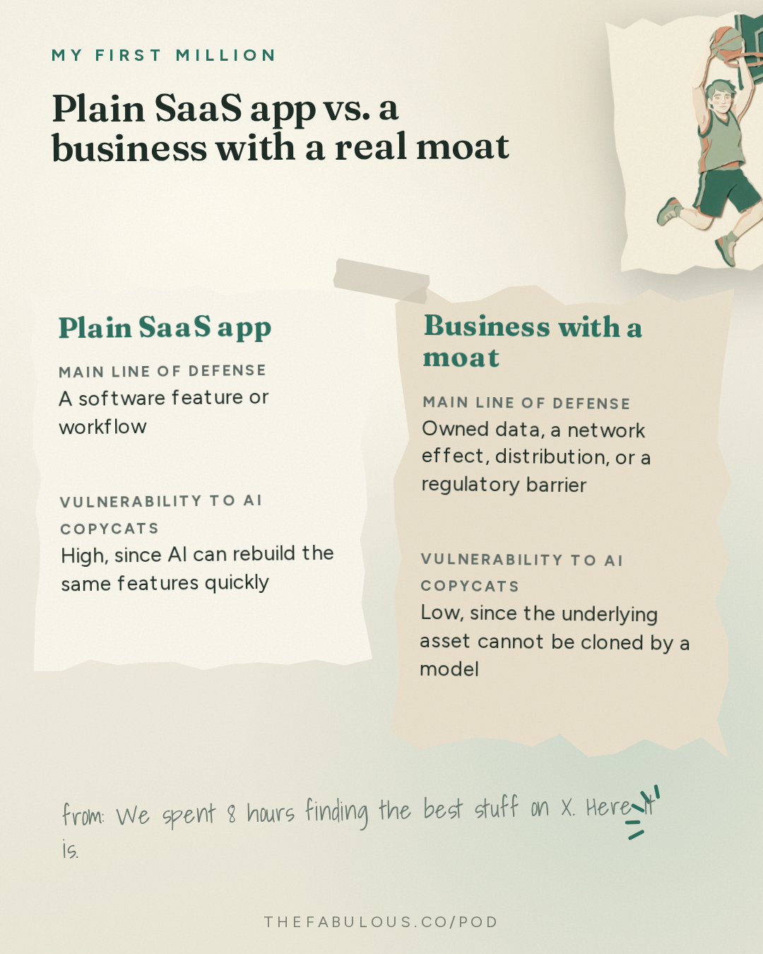 Plain SaaS app vs. a business with a real moat — My First Million: We spent 8 hours finding the best stuff on X. Here it is.