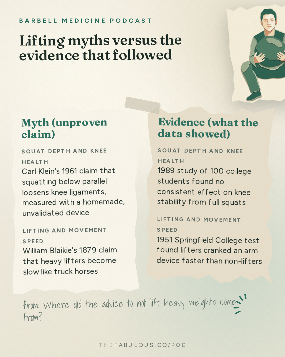 Lifting myths versus the evidence that followed — Barbell Medicine Podcast: Where did the advice to not lift heavy weights come from?