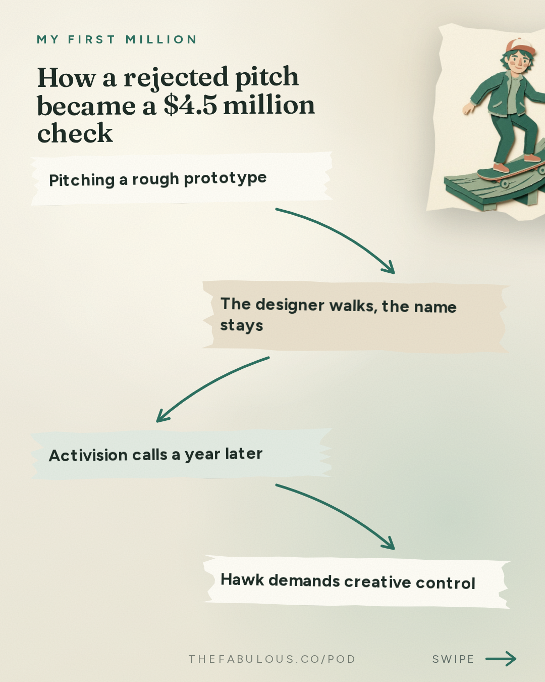 How a rejected pitch became a $4.5 million check — My First Million: Decoding Tony Hawk’s mindset in 72 minutes