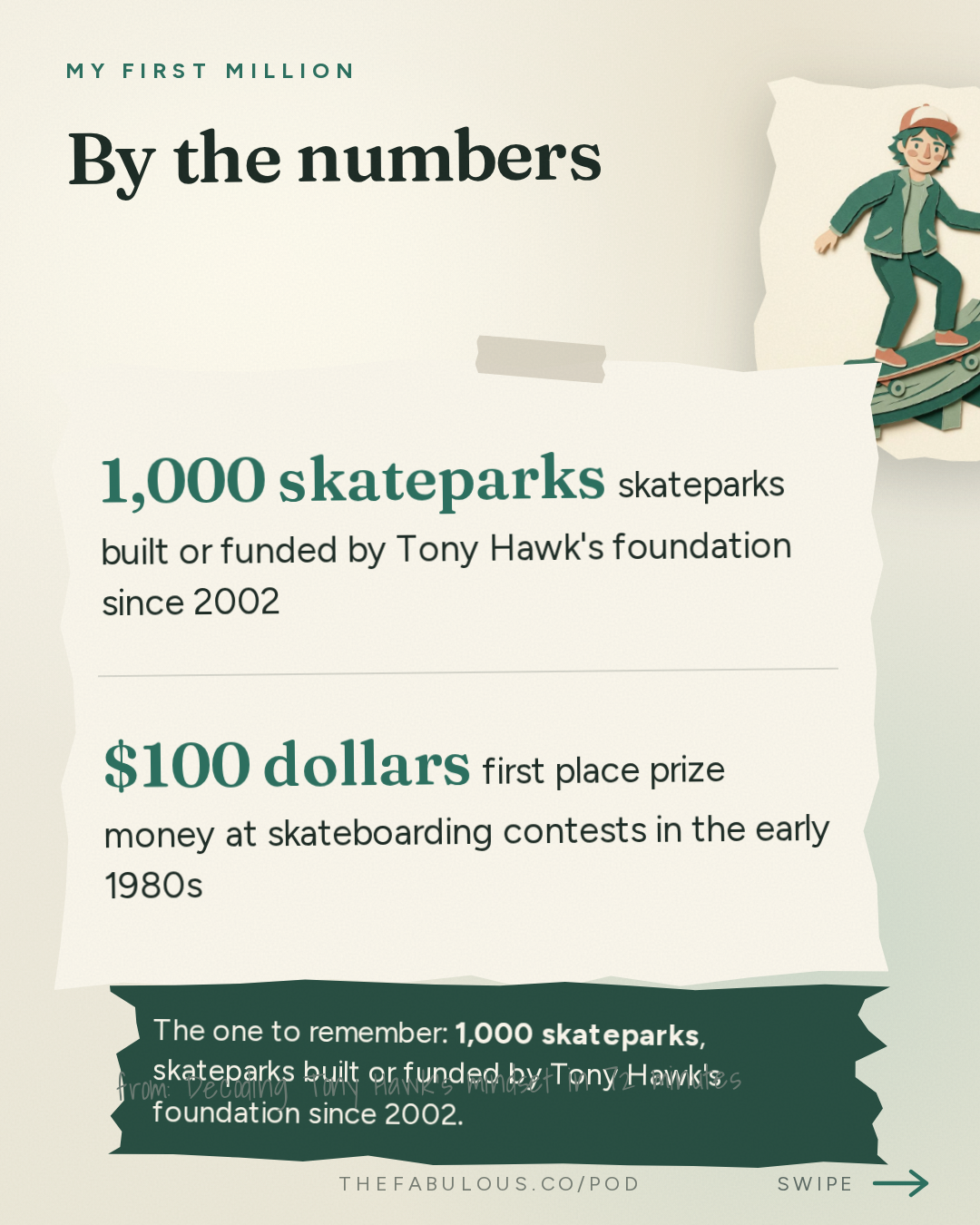 By the numbers — My First Million: Decoding Tony Hawk’s mindset in 72 minutes