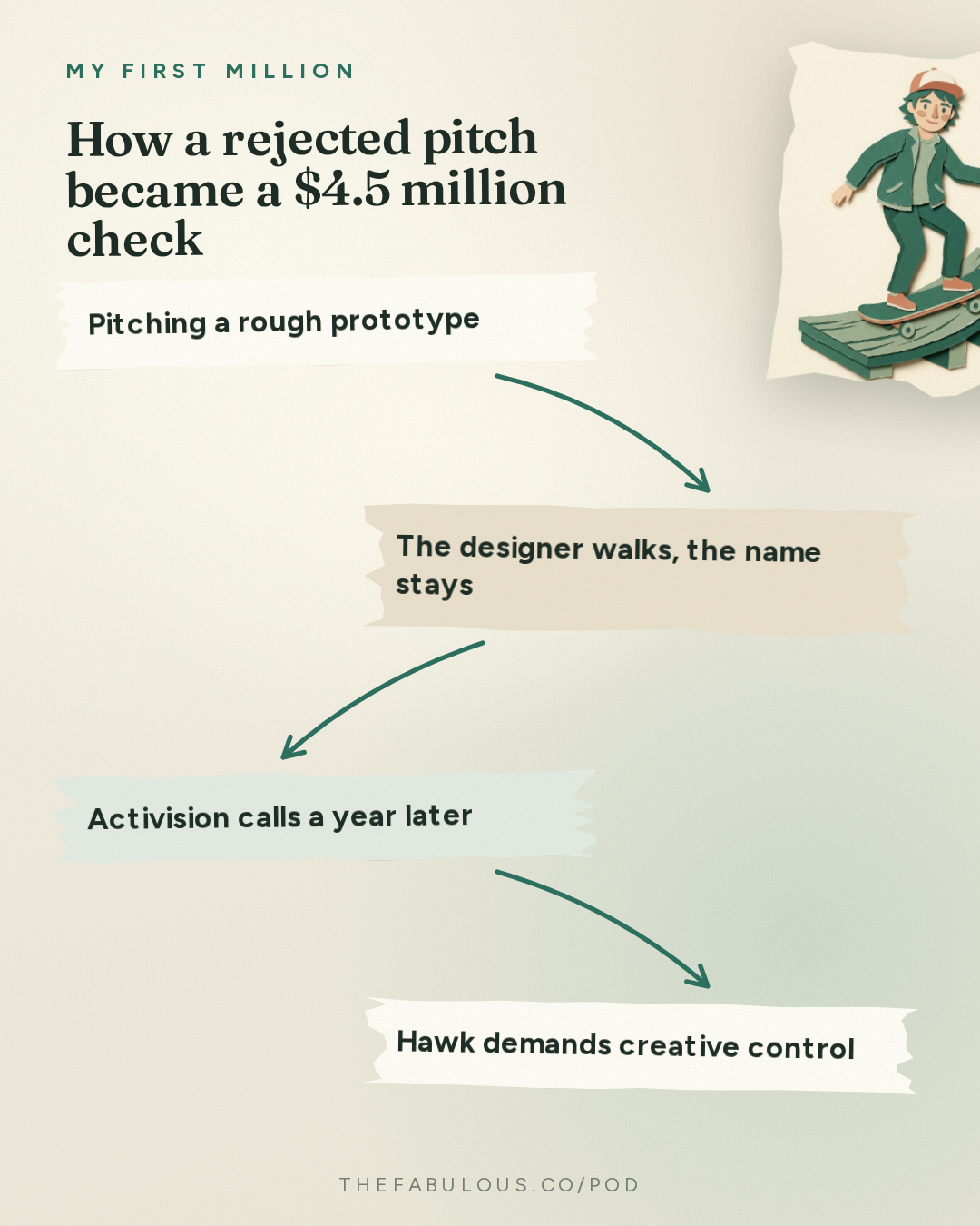 How a rejected pitch became a $4.5 million check — My First Million: Decoding Tony Hawk’s mindset in 72 minutes
