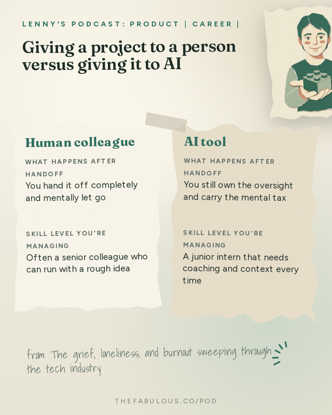 Giving a project to a person versus giving it to AI — Lenny's Podcast: Product | Career | Growth: The grief, loneliness, and burnout sweeping through the tech industry right now | Molly Graham