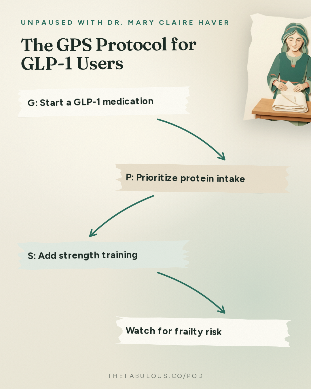 The GPS Protocol for GLP-1 Users — unPAUSED with Dr. Mary Claire Haver: Women’s Health Issues Doctors Too Often Miss with CNN’s Pamela Brown