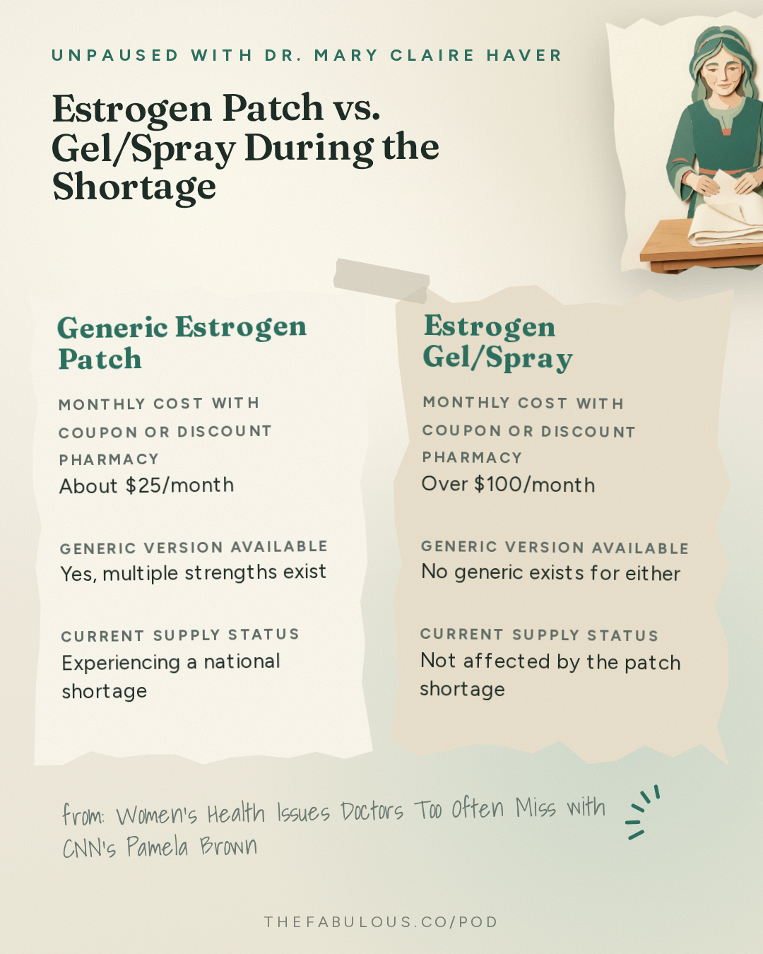 Estrogen Patch vs. Gel/Spray During the Shortage — unPAUSED with Dr. Mary Claire Haver: Women’s Health Issues Doctors Too Often Miss with CNN’s Pamela Brown