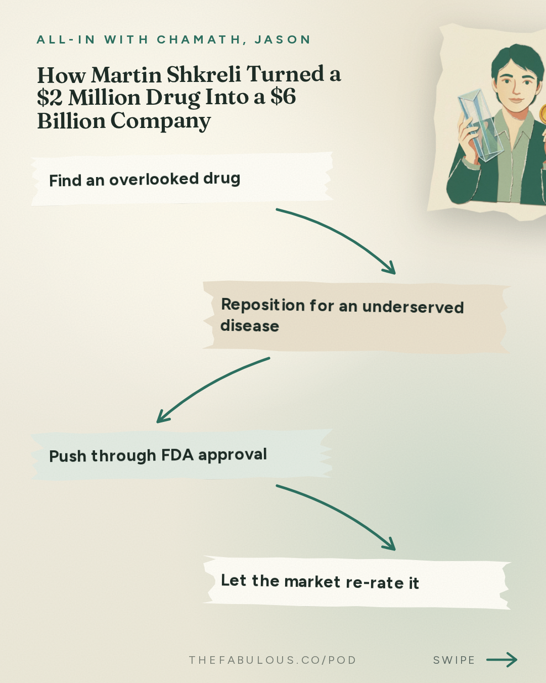 How Martin Shkreli Turned a $2 Million Drug Into a $6 Billion Company — All-In with Chamath, Jason, Sacks & Friedberg: Martin Shkreli: Big Pharma's Blind Spot, Betting Against Quantum & What Prison Taught Him
