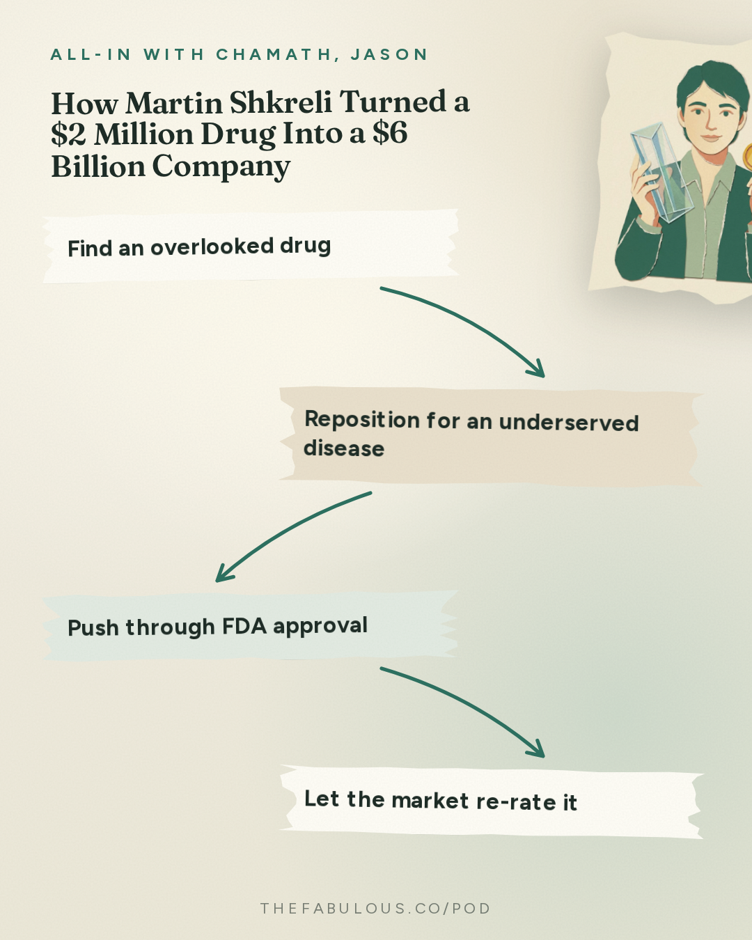 How Martin Shkreli Turned a $2 Million Drug Into a $6 Billion Company — All-In with Chamath, Jason, Sacks & Friedberg: Martin Shkreli: Big Pharma's Blind Spot, Betting Against Quantum & What Prison Taught Him