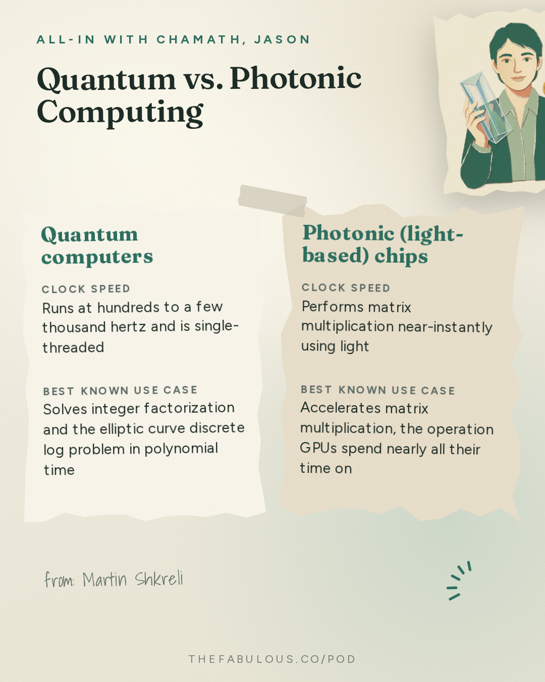 Quantum vs. Photonic Computing — All-In with Chamath, Jason, Sacks & Friedberg: Martin Shkreli: Big Pharma's Blind Spot, Betting Against Quantum & What Prison Taught Him