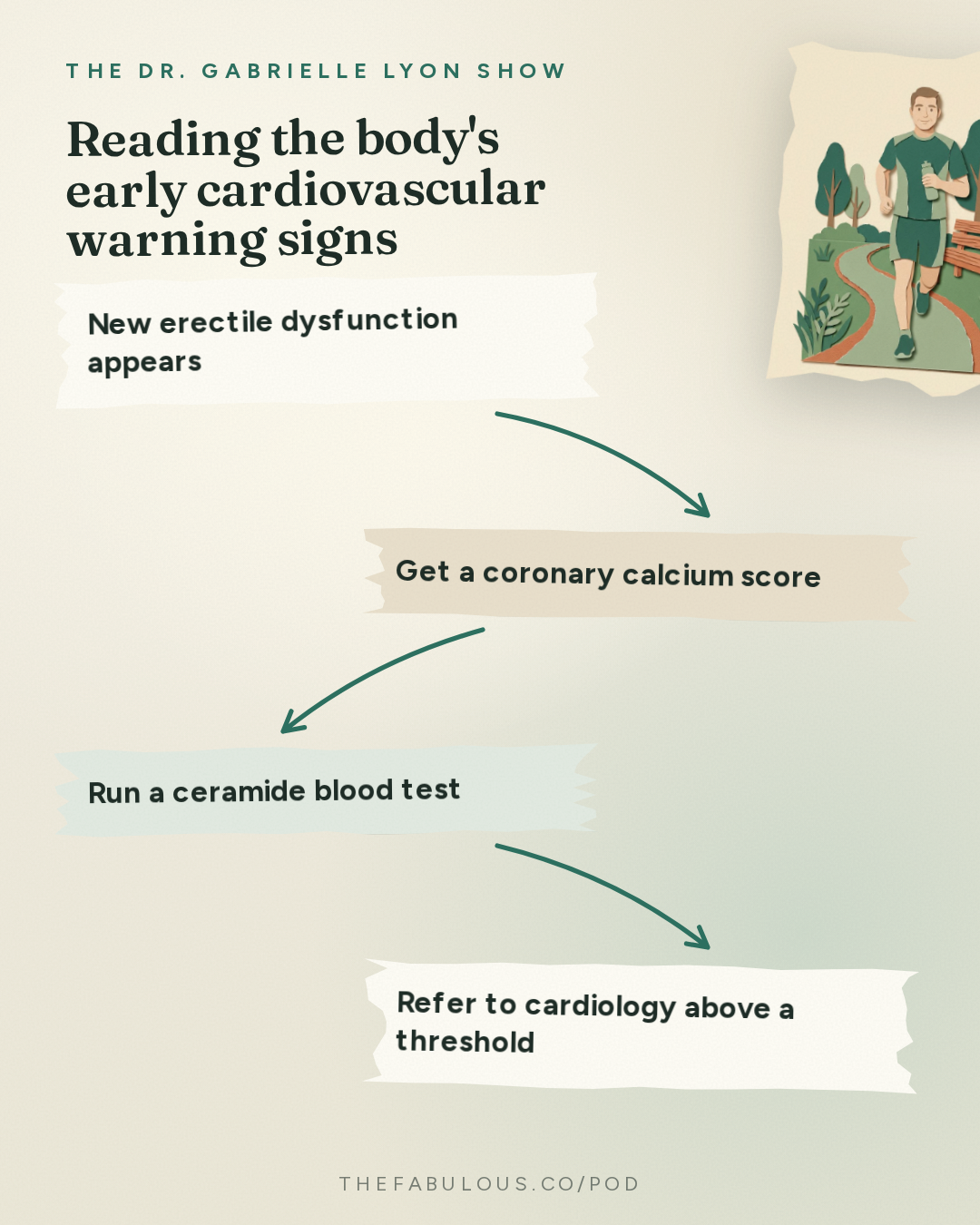 Reading the body's early cardiovascular warning signs — The Dr. Gabrielle Lyon Show: ED Predicts Heart Attacks Better Than Chest Pain: The 2 Tests to Ask For | Dr. Tobias Kohler