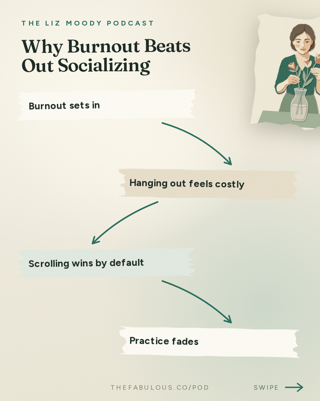 Why Burnout Beats Out Socializing — The Liz Moody Podcast: New Research: The Male Loneliness Crisis Is Fake & Mankeeping Is Burning You Out