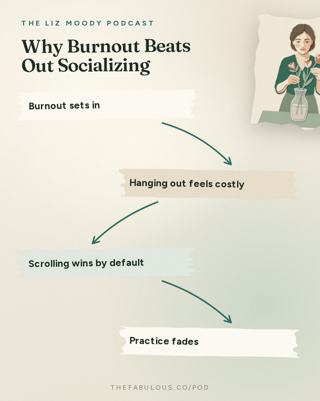 Why Burnout Beats Out Socializing — The Liz Moody Podcast: New Research: The Male Loneliness Crisis Is Fake & Mankeeping Is Burning You Out