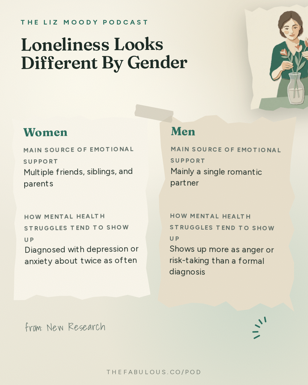 Loneliness Looks Different By Gender — The Liz Moody Podcast: New Research: The Male Loneliness Crisis Is Fake & Mankeeping Is Burning You Out