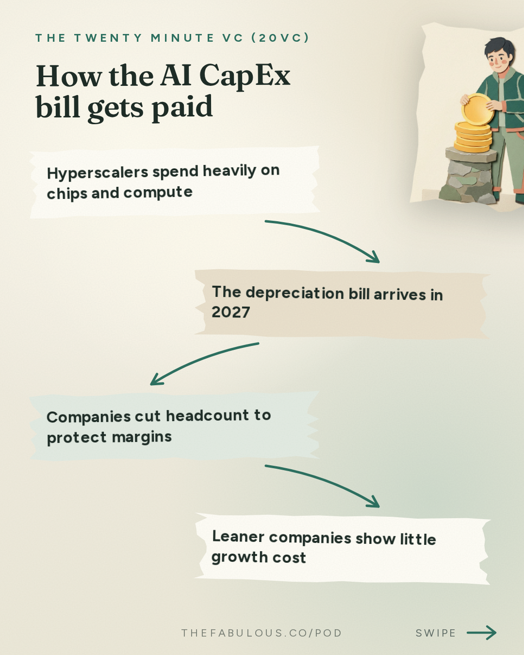 How the AI CapEx bill gets paid — The Twenty Minute VC (20VC): Venture Capital | Startup Funding | The Pitch: 20VC: Anthropic Files S1 Ahead of $2TRN IPO | Instinct's Rumoured $30 Billion Fundraise | Microsoft Laysoff 27,000 While Meta Taps Equity Markets for $95 Billion Capex Spending Spree