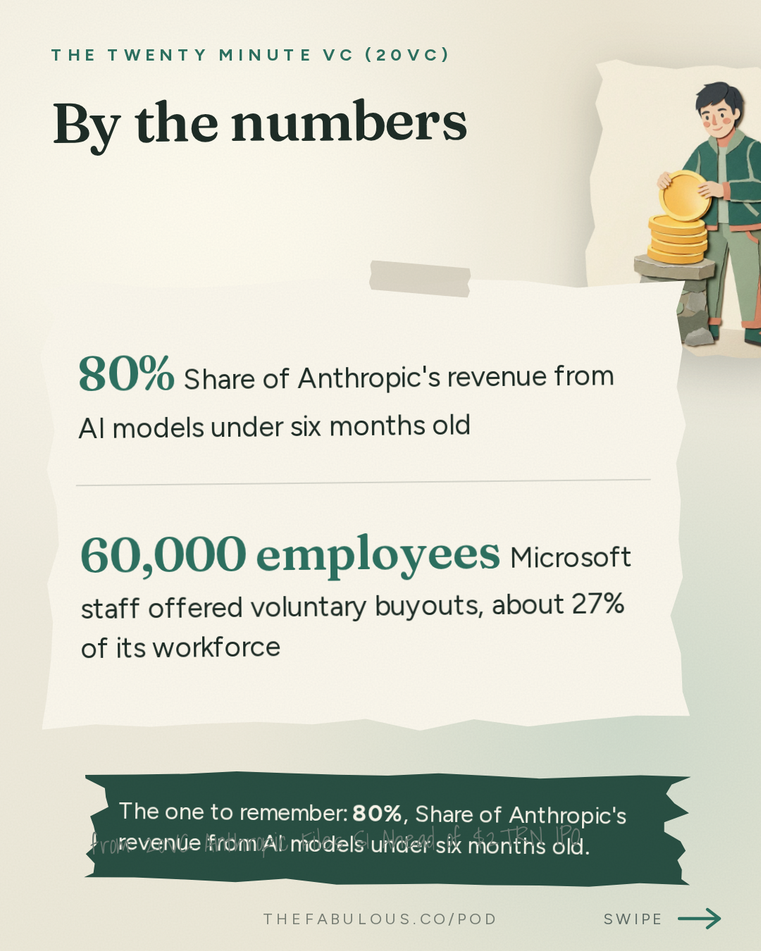 By the numbers — The Twenty Minute VC (20VC): Venture Capital | Startup Funding | The Pitch: 20VC: Anthropic Files S1 Ahead of $2TRN IPO | Instinct's Rumoured $30 Billion Fundraise | Microsoft Laysoff 27,000 While Meta Taps Equity Markets for $95 Billion Capex Spending Spree