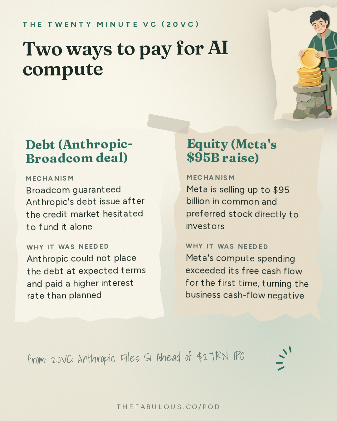 Two ways to pay for AI compute — The Twenty Minute VC (20VC): Venture Capital | Startup Funding | The Pitch: 20VC: Anthropic Files S1 Ahead of $2TRN IPO | Instinct's Rumoured $30 Billion Fundraise | Microsoft Laysoff 27,000 While Meta Taps Equity Markets for $95 Billion Capex Spending Spree