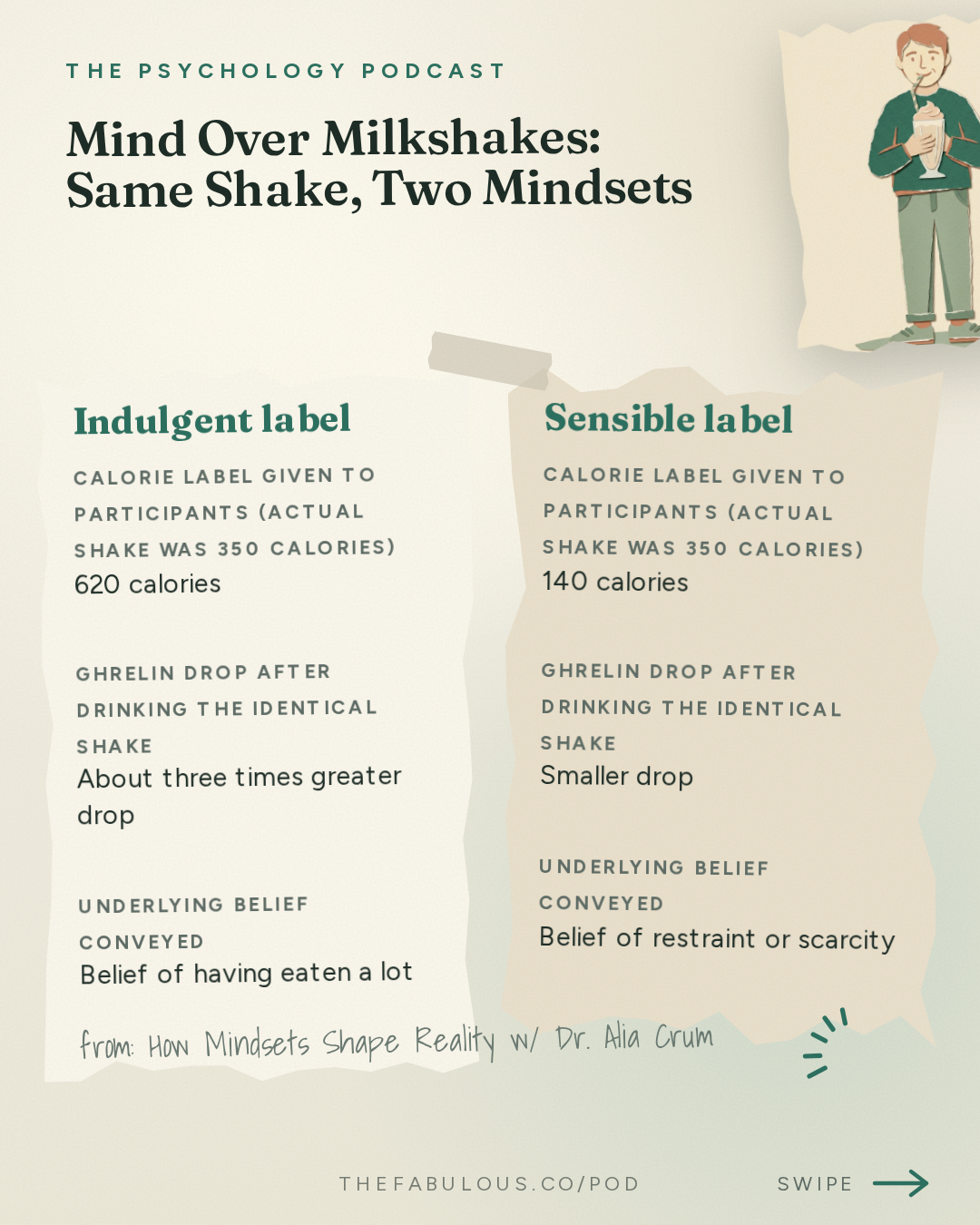 Mind Over Milkshakes: Same Shake, Two Mindsets — The Psychology Podcast: How Mindsets Shape Reality w/ Dr. Alia Crum