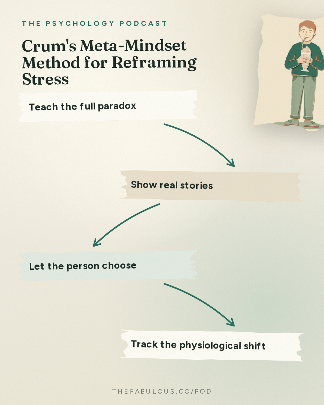 Crum's Meta-Mindset Method for Reframing Stress — The Psychology Podcast: How Mindsets Shape Reality w/ Dr. Alia Crum