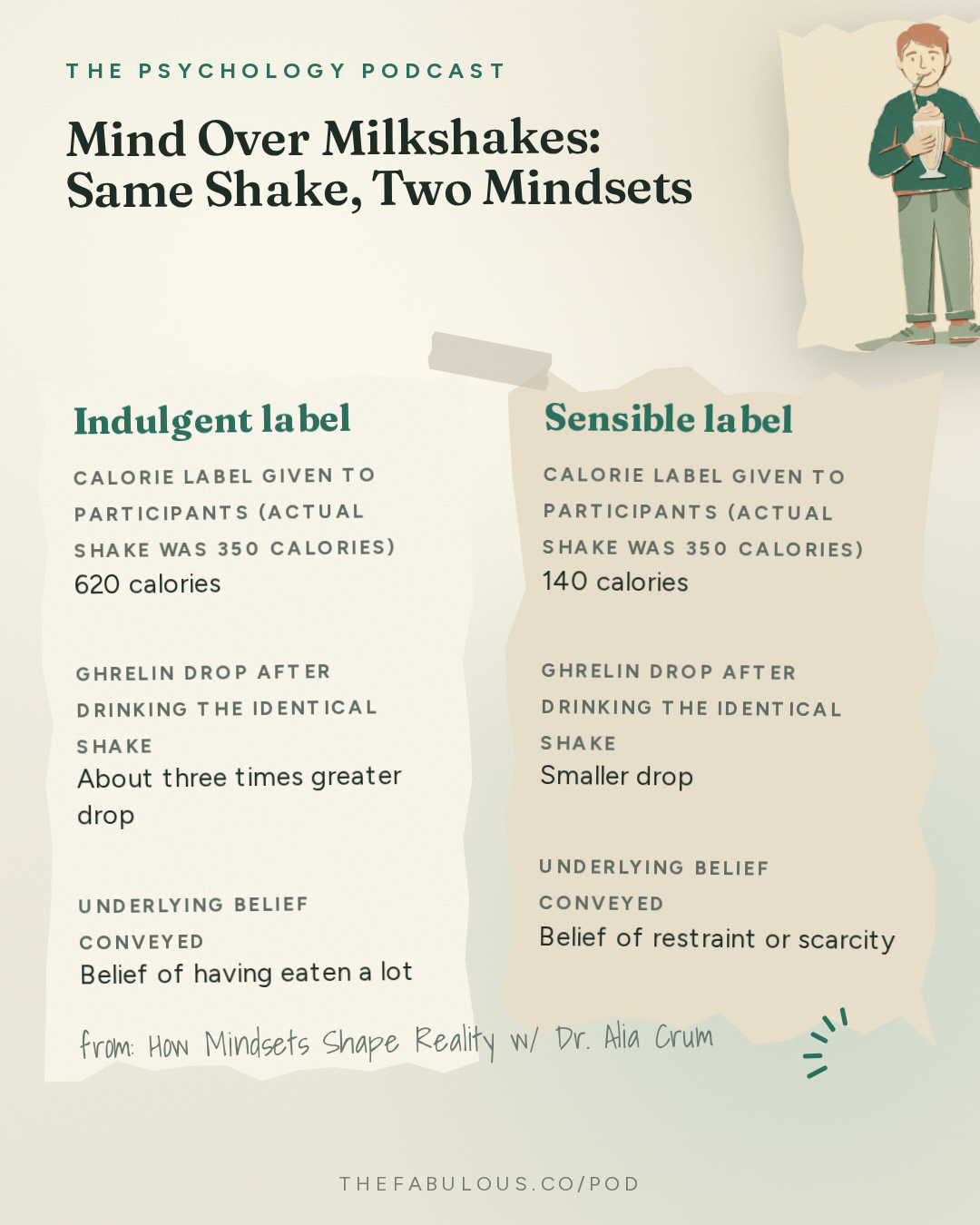 Mind Over Milkshakes: Same Shake, Two Mindsets — The Psychology Podcast: How Mindsets Shape Reality w/ Dr. Alia Crum