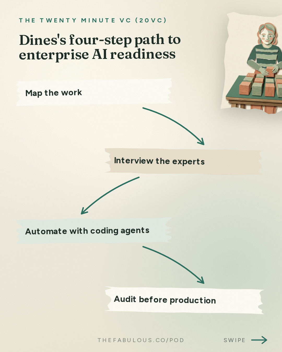 Dines's four-step path to enterprise AI readiness — The Twenty Minute VC (20VC): Venture Capital | Startup Funding | The Pitch: 20VC: Why AI Cannot Replace Humans in Enterprise | Why Work Processes Not Models Will Be The Most Valuable Asset in AI | Why Europe Has Lost and Building in the US vs EU with Daniel Dines, UiPath