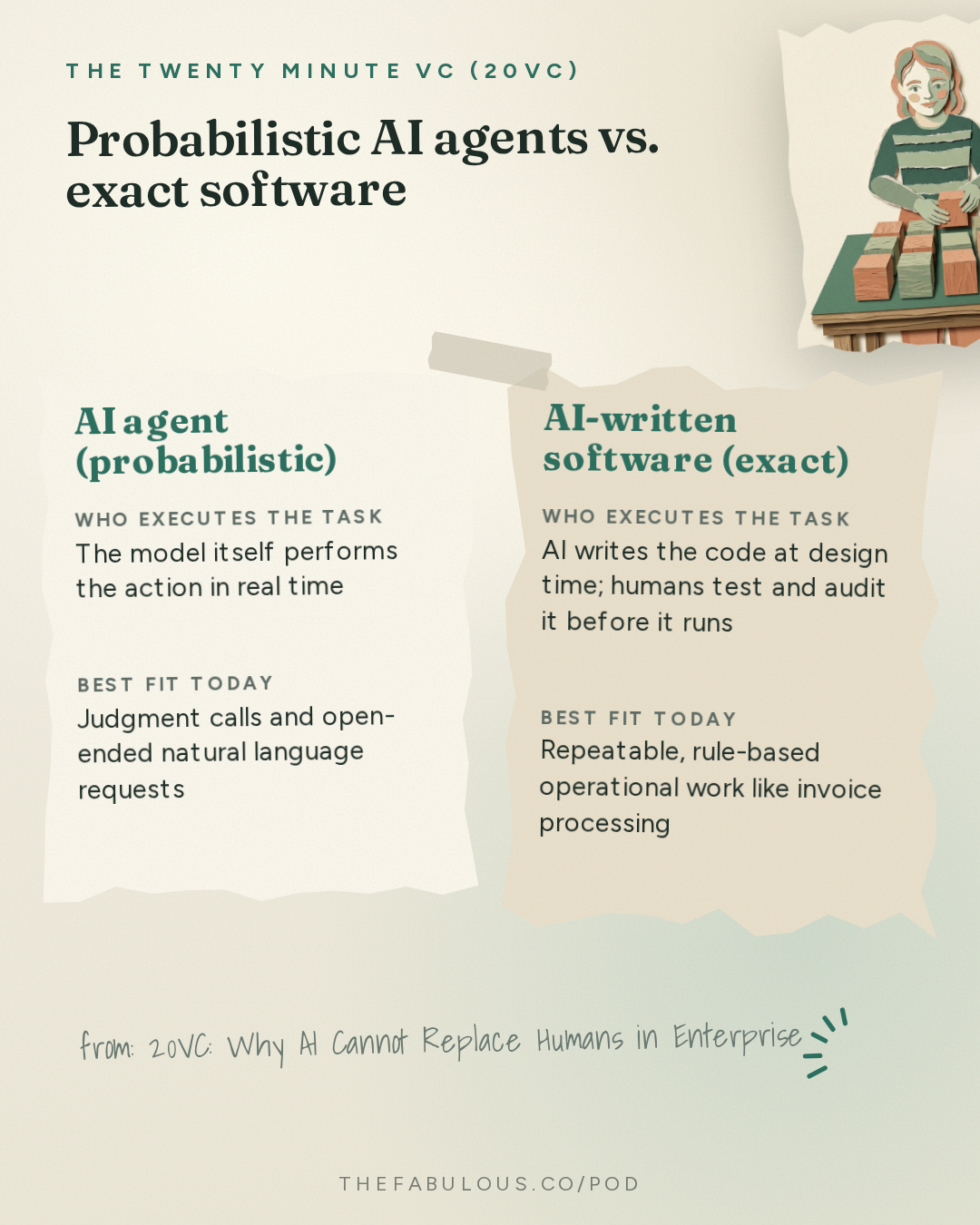 Probabilistic AI agents vs. exact software — The Twenty Minute VC (20VC): Venture Capital | Startup Funding | The Pitch: 20VC: Why AI Cannot Replace Humans in Enterprise | Why Work Processes Not Models Will Be The Most Valuable Asset in AI | Why Europe Has Lost and Building in the US vs EU with Daniel Dines, UiPath