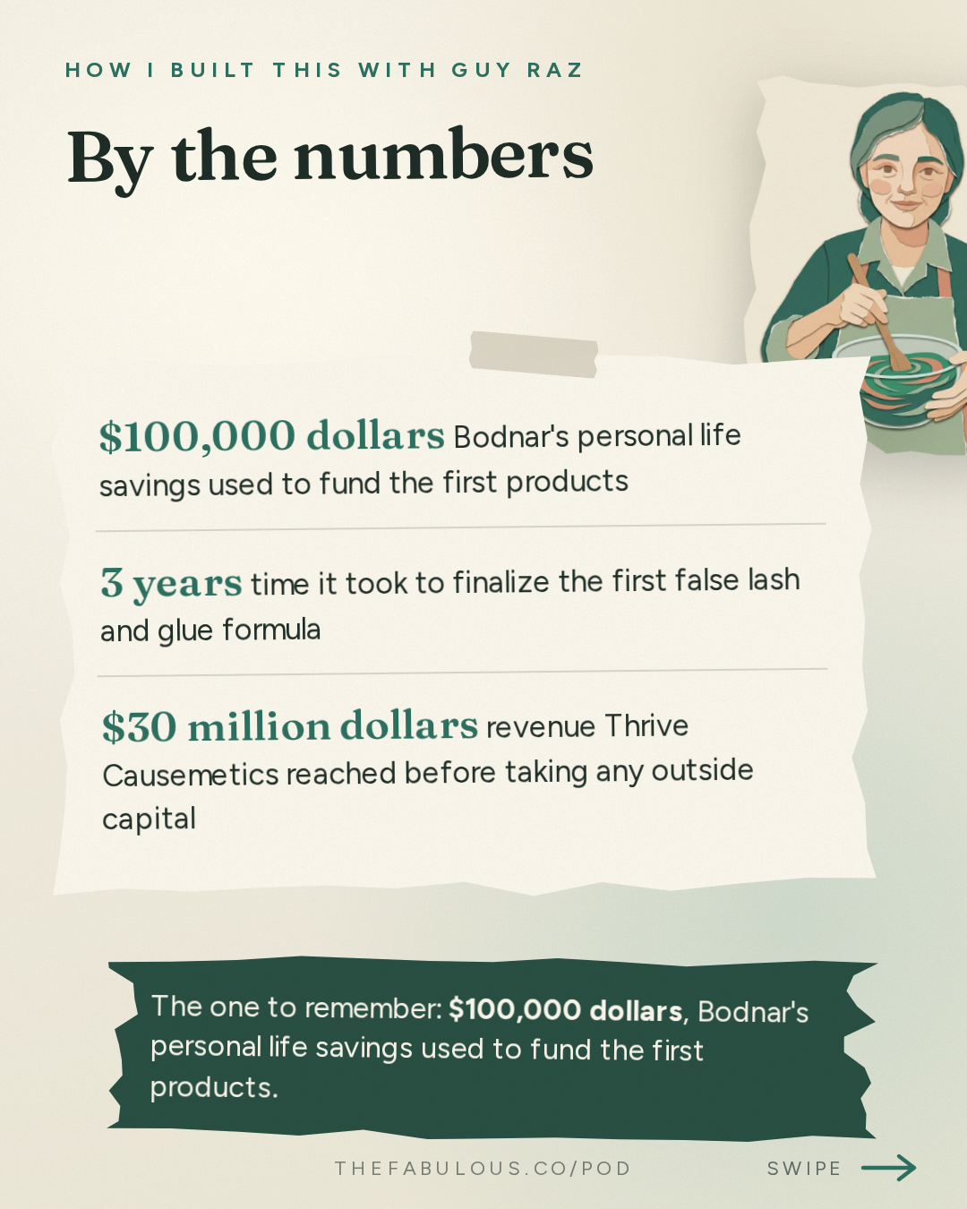 By the numbers — How I Built This with Guy Raz: Thrive Causemetics: Karissa Bodnar. How $150 a Day in Sales Turned into a $150 Million Beauty Business with a Mission