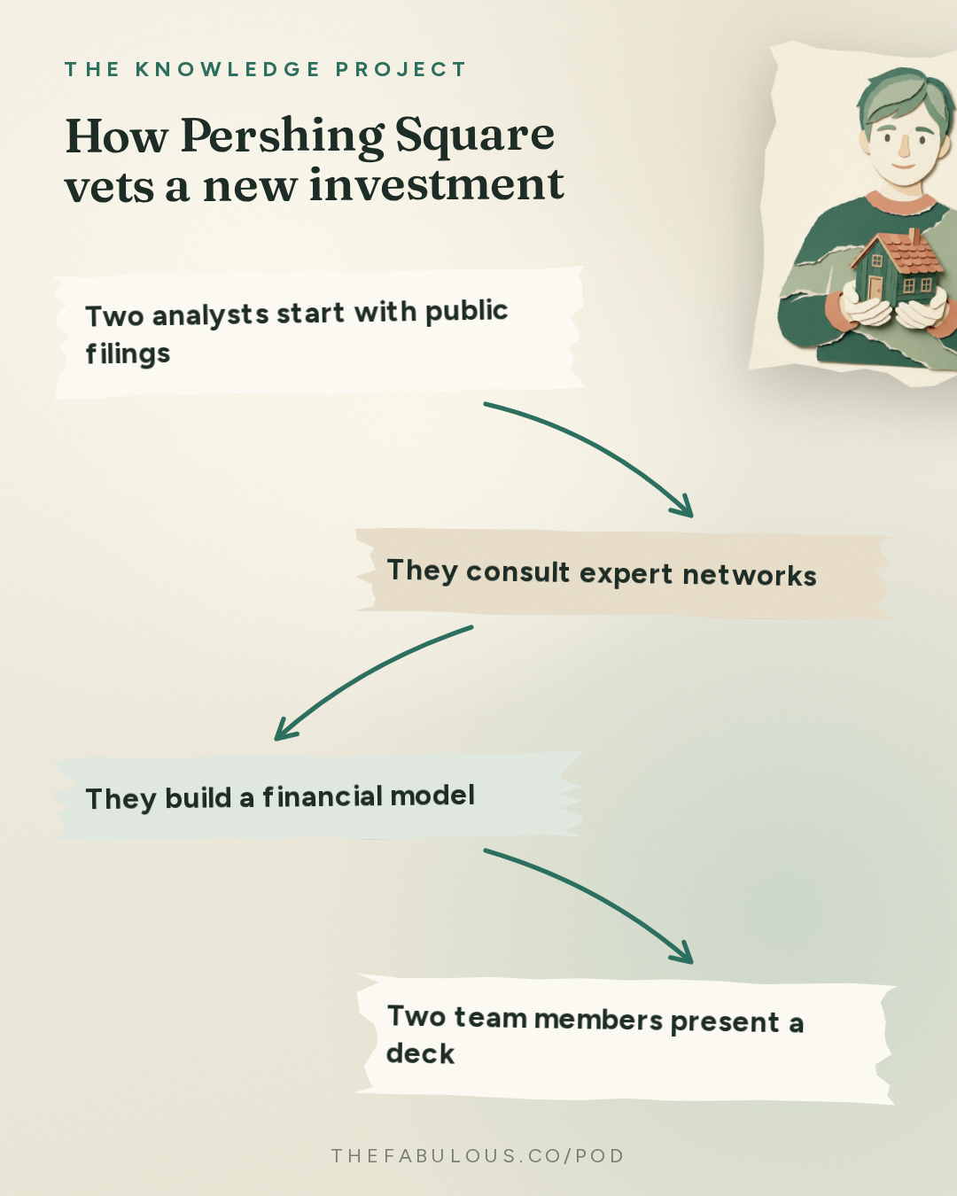 How Pershing Square vets a new investment — The Knowledge Project: Bill Ackman: The Biggest Fight of His Life