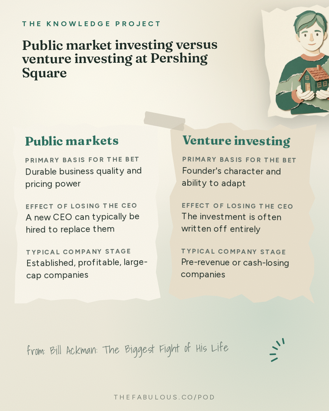 Public market investing versus venture investing at Pershing Square — The Knowledge Project: Bill Ackman: The Biggest Fight of His Life
